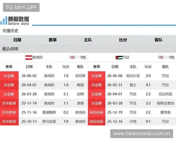 世界杯奥地利对阵约旦锋线对比分析：两队前锋实力与战术特点全面解析