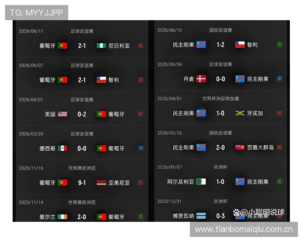 世界杯葡萄牙对民主刚果比赛赔率详解及赛前球队状态分析